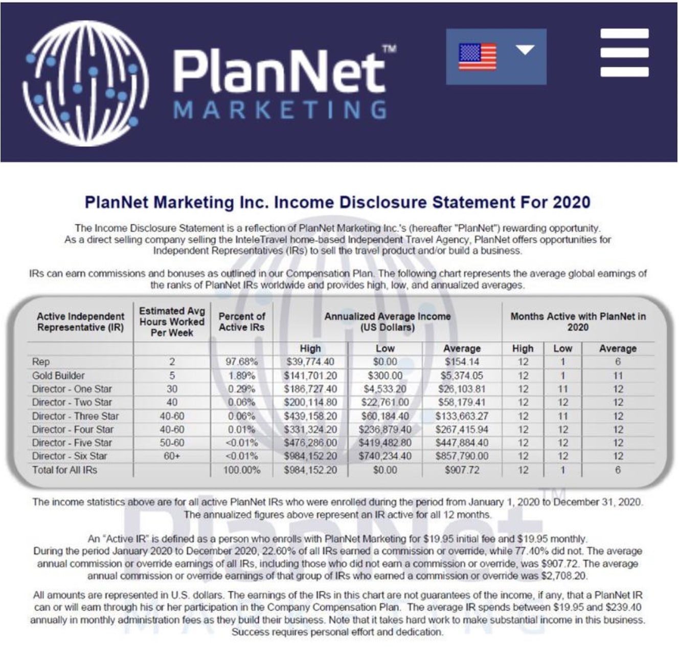 nteletravel/PlanNet Marketing 2020 Income Disclosure Statement